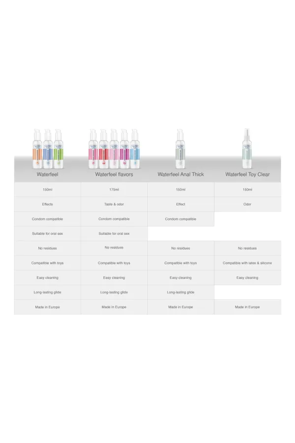 Spielzeugreiniger 150 ml von Waterfeel kaufen - Fesselliebe