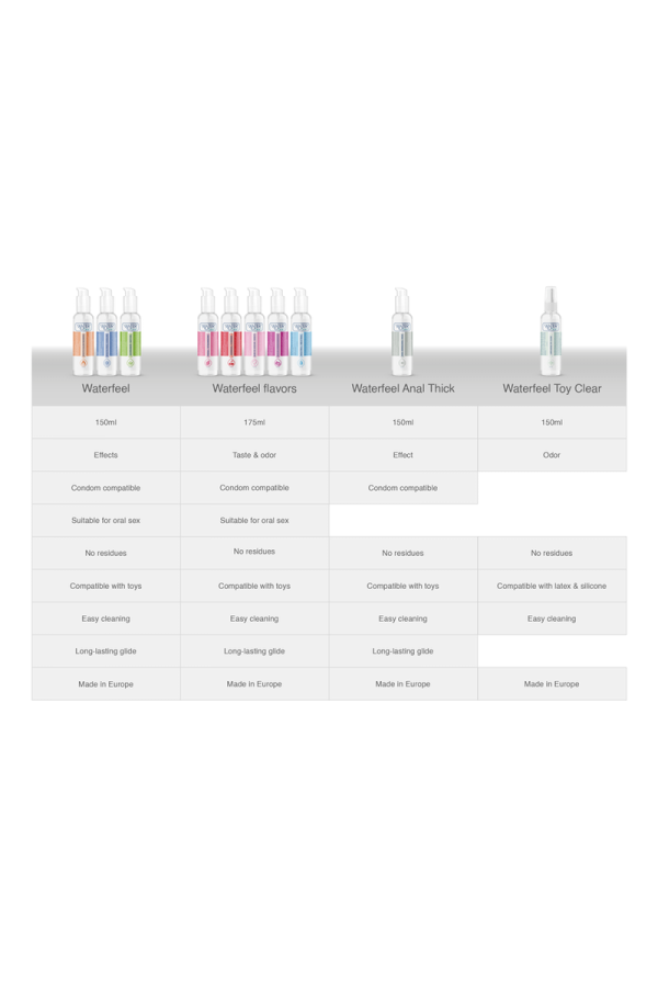 Steriler Spielzeugreiniger 150 ml von Waterfeel kaufen | Fesselliebe