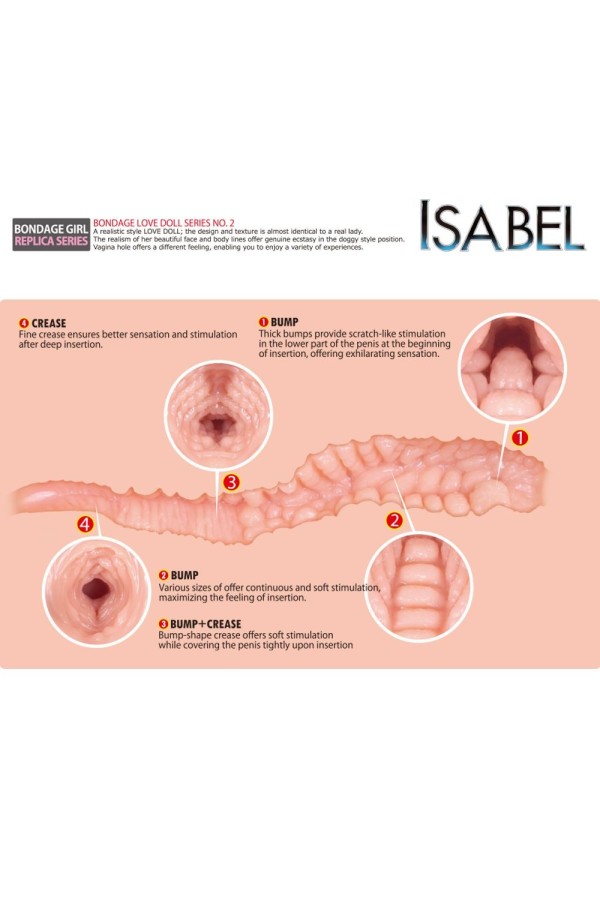 Isabel Masturbator