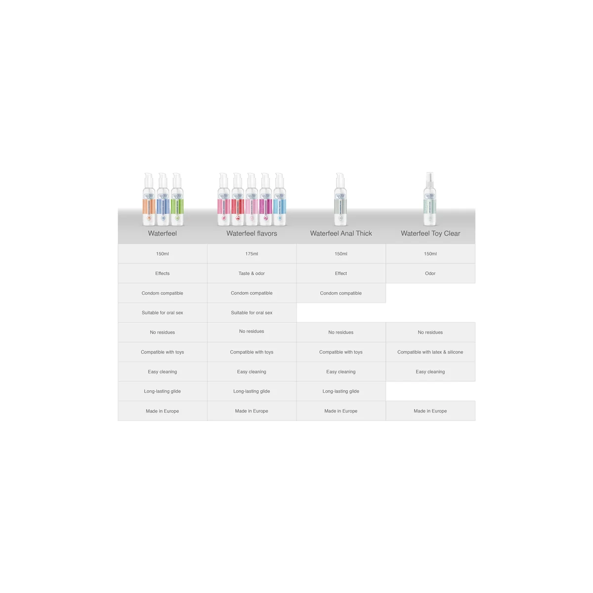 Cannabis-Schmiermittel 150 ml von Waterfeel kaufen | Fesselliebe
