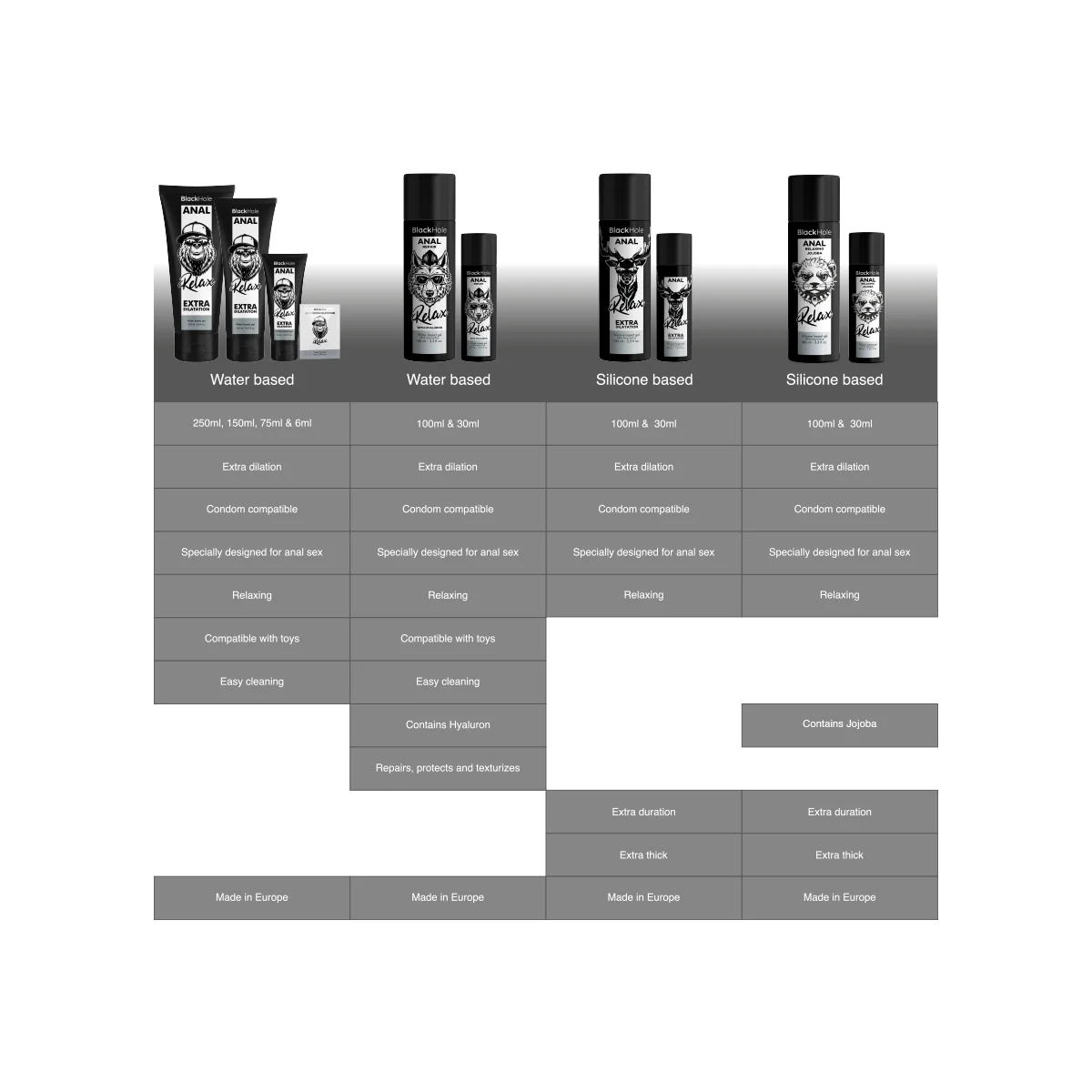 ANAL ENTSPANNENDE JOJOBA RELAX SILIKONBASIS 100 ML VON BLACK HOLE