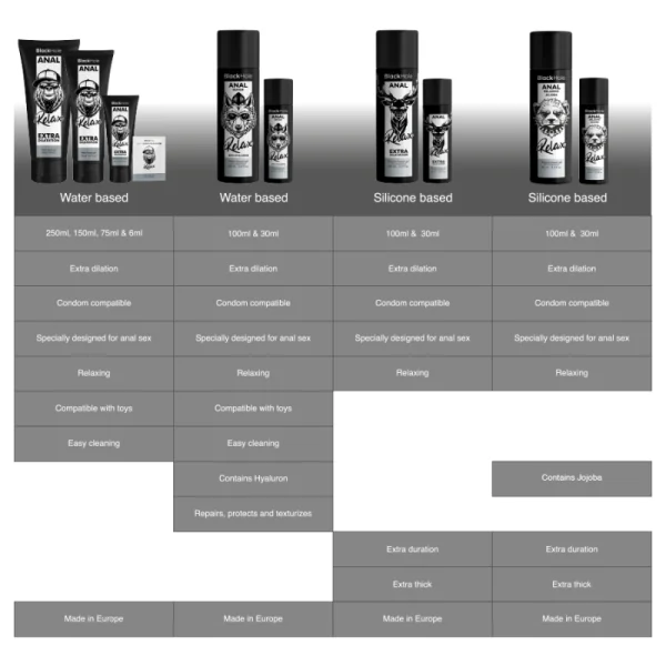 ANAL ENTSPANNENDE JOJOBA RELAX SILIKONBASIS 100 ML VON BLACK HOLE