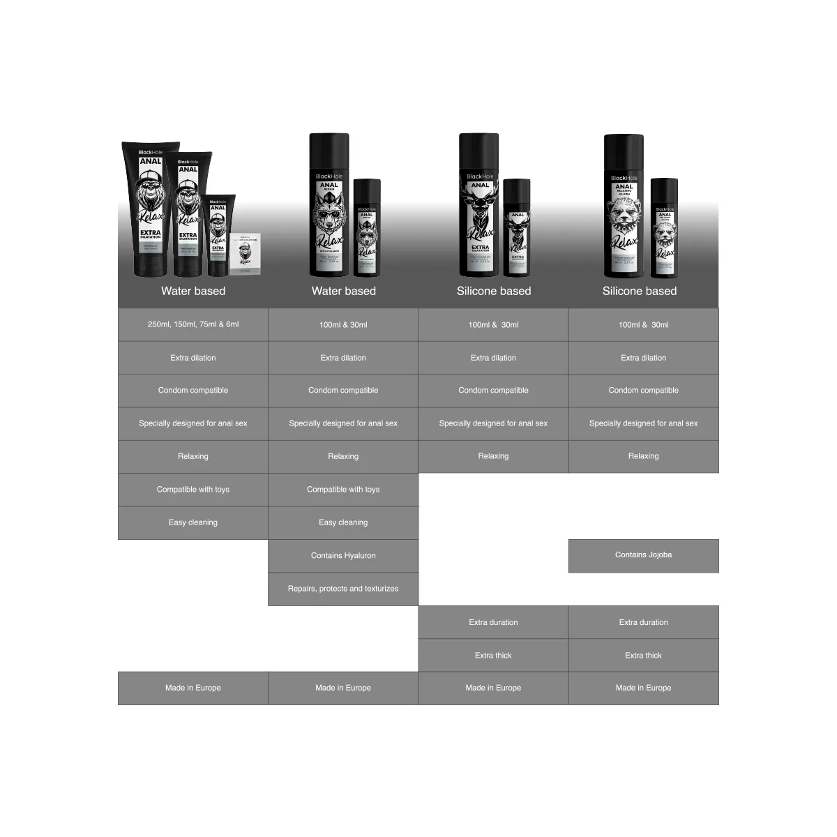 Anal Entspannende Jojoba Relax Silikonbasis 30 ml von Black Hole | Fesselliebe.de