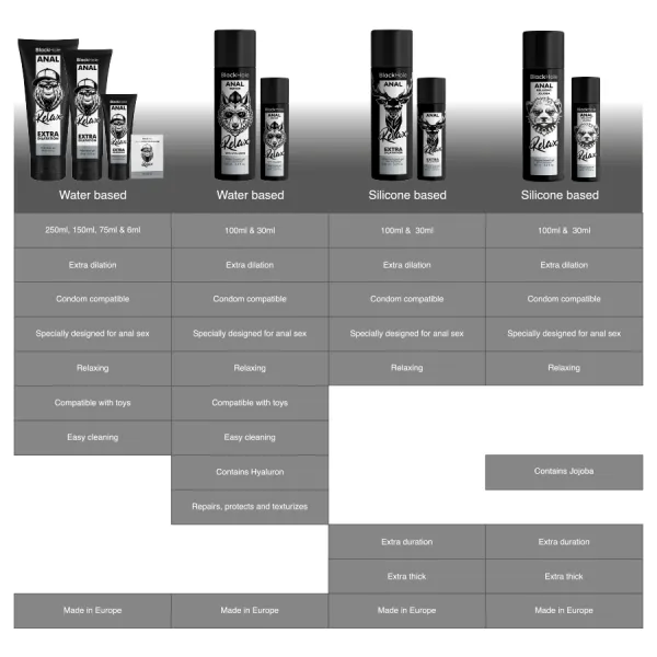 Anal Entspannende Jojoba Relax Silikonbasis 30 ml von Black Hole | Fesselliebe.de