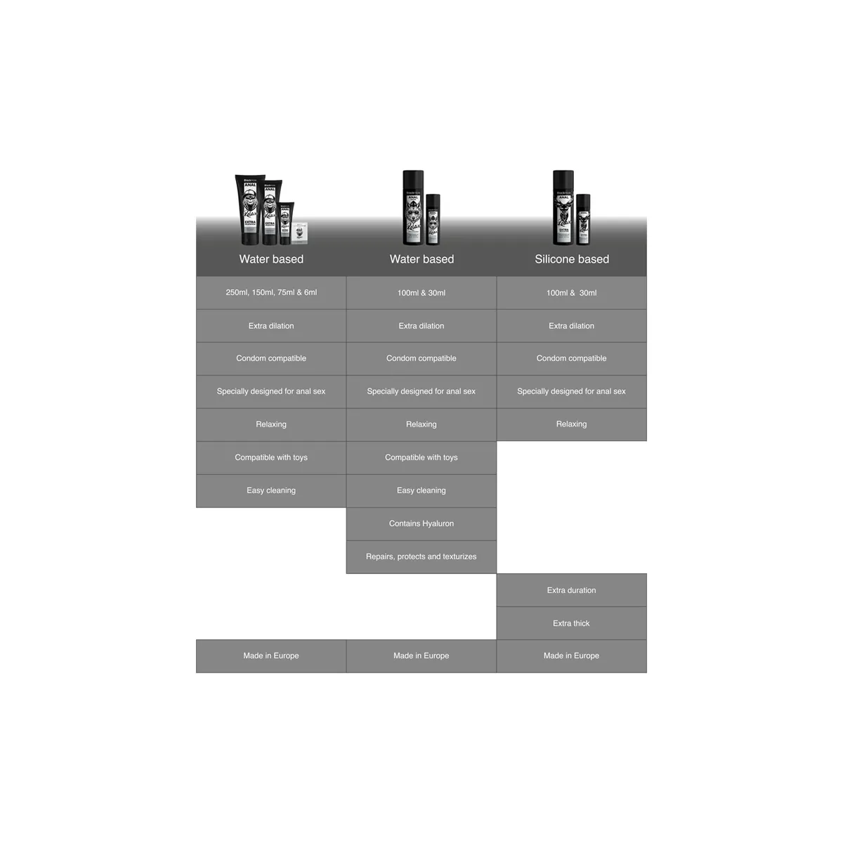 Anal Repair Wasserbasierte Entspannung mit Hyaluron 30 ml von Black Hole | Fesselliebe.de