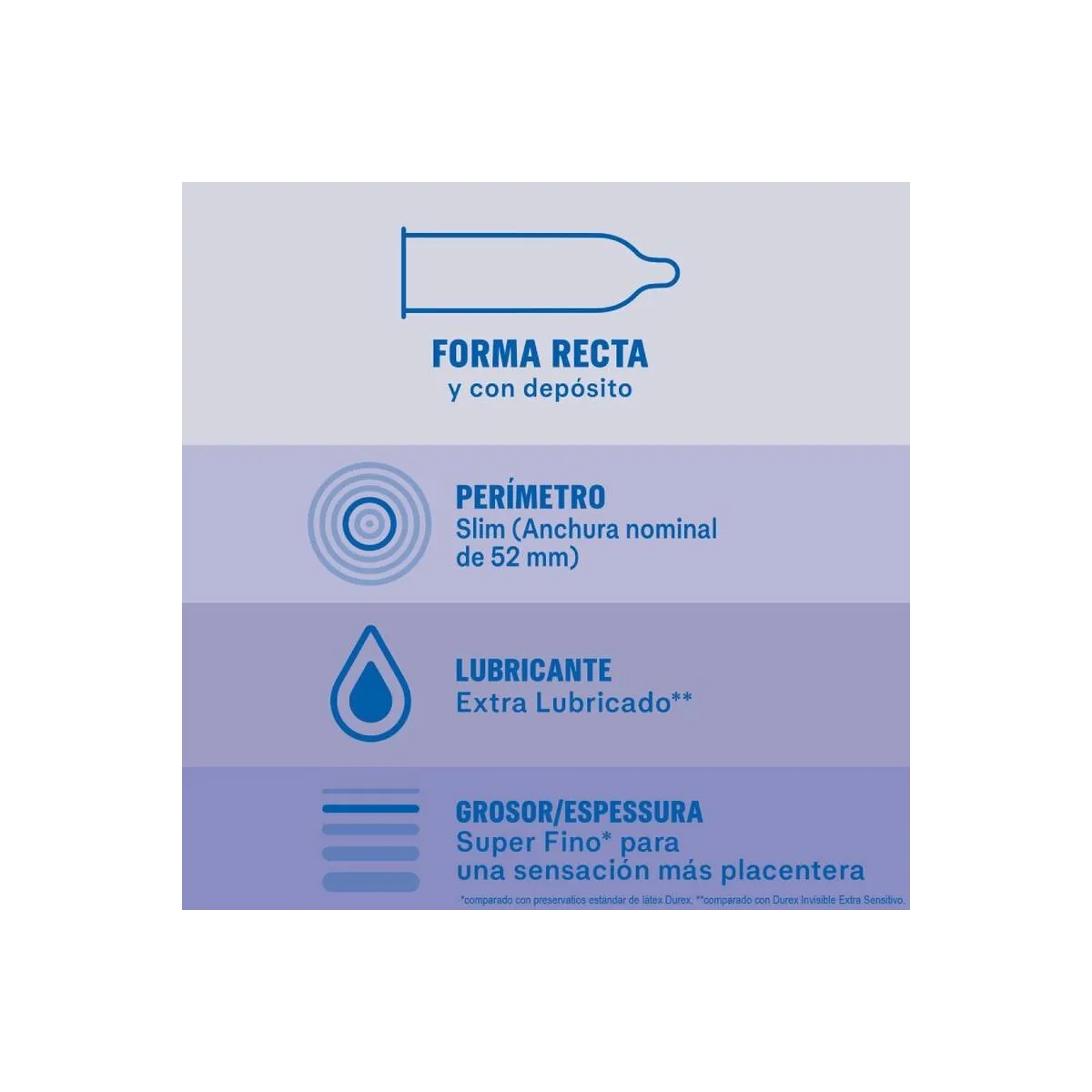 Extra Geschmierte Unsichtbare Kondome 12 Stück von Durex Kondoms | Fesselliebe.de