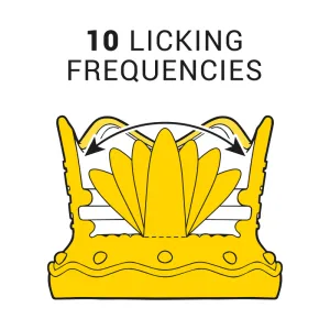 Klitorisstimulator 10 Saug- und Leckmodi - Rosa von Intense Fun