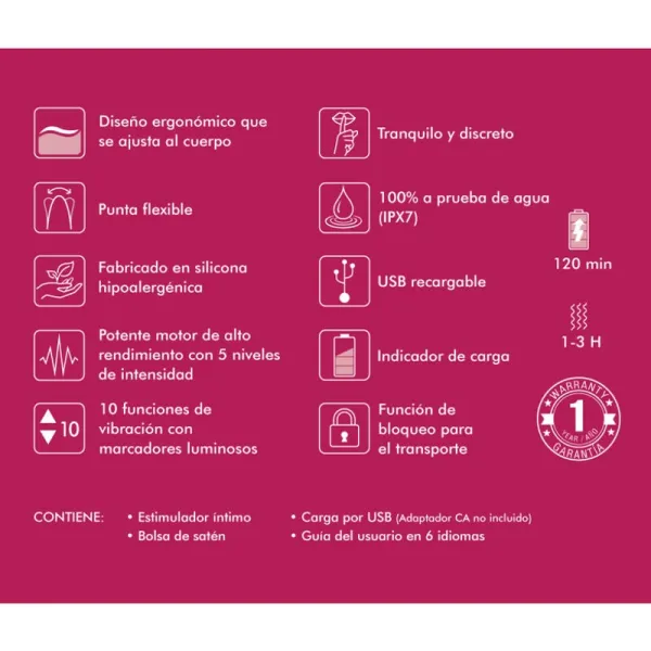 Ausstellung von 6 Fuchsia-Intimassagiergeräten von Shunga Toys | Fesselliebe.de